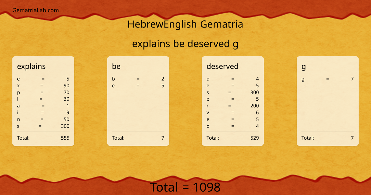explains be deserved g in hebrewEnglish Gematria